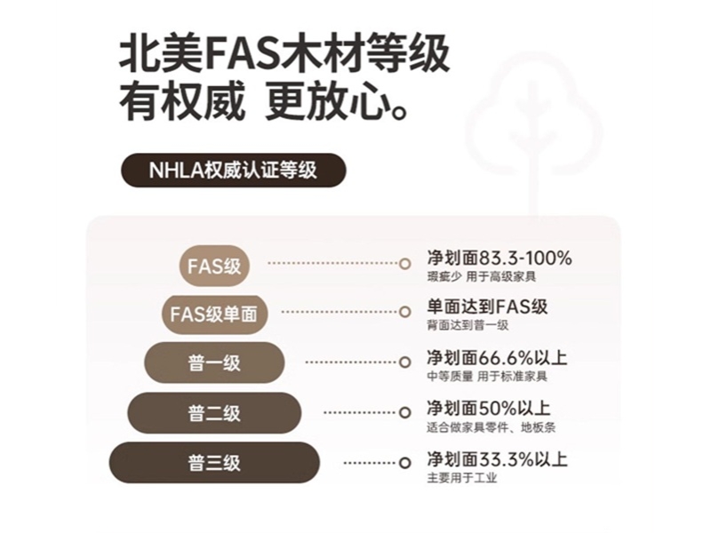GB 18580-2025新国标时代 Kcourorouge红冕用FAS级实木拉开行业差距